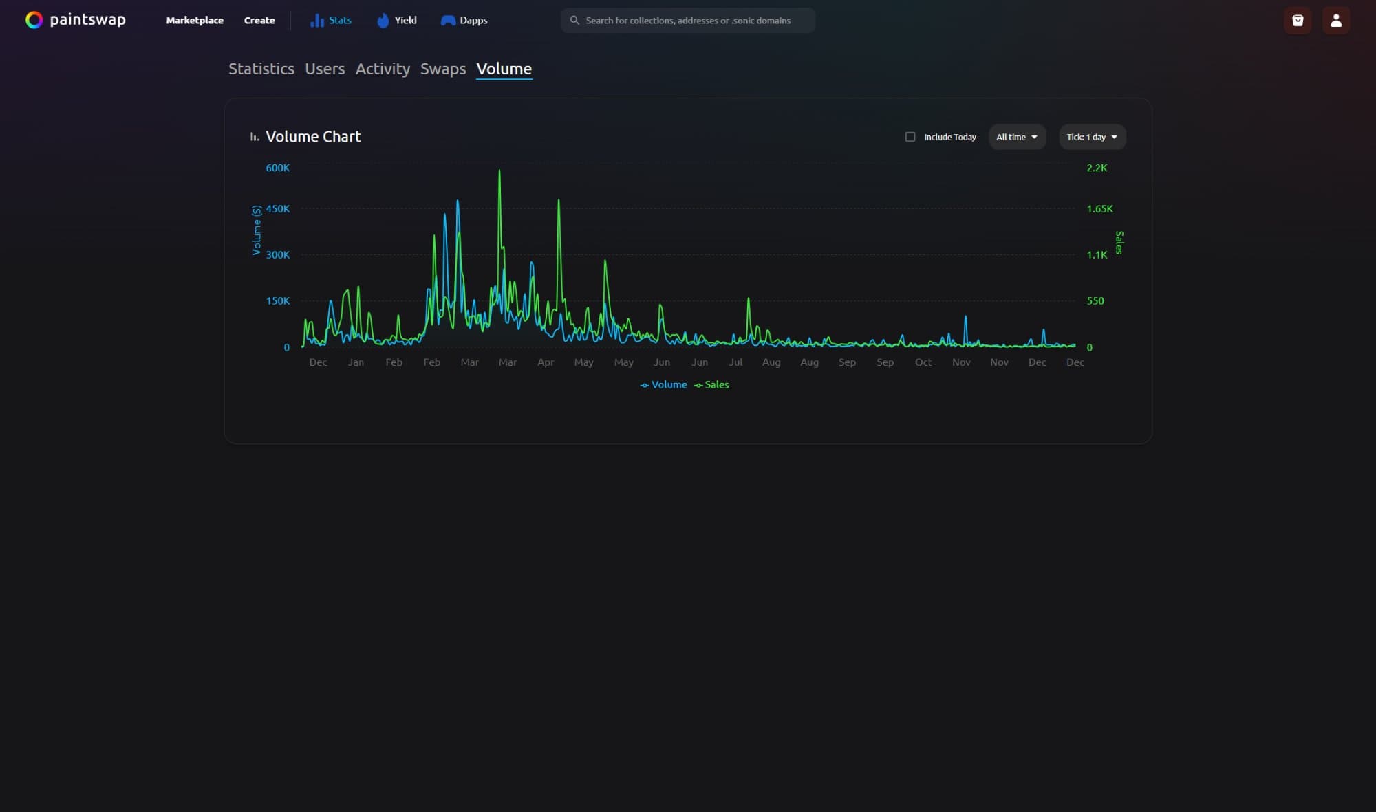NFT Marketplace & DeFi Plattform